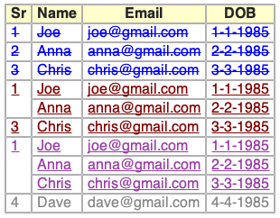 tables-on-3way-rowspan.png