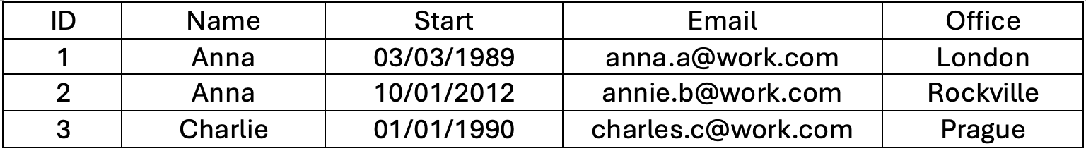 orderless-example-input-a.png