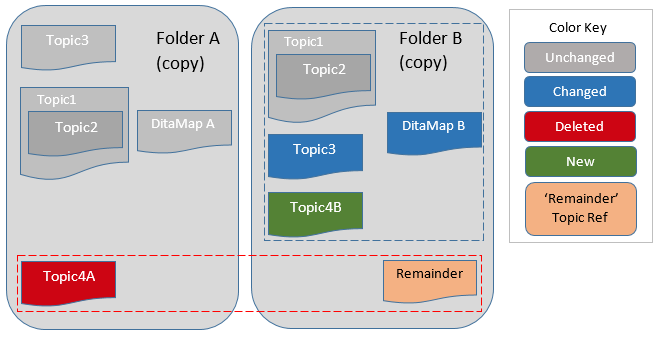 DITA-UG-map-pair-compare.png