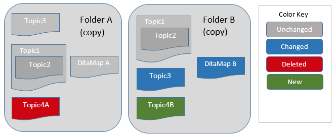 DITA-UG-input-maps.png