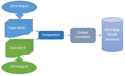 DITA-UG-map-comparison.png